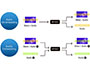 Image 5 of 5 - VP1421 supports stereo audio embedding into HDMI output or separation to audio line out and optical audio out. Extract HDMI and HDBaseT audio to different audio outputs as well to ease adaptation to you preferred audio setup.