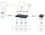 Image 3 of 4 - This diagram illustrates a meeting room application setup that enables the VP3520 to control the connected display devices via RS-232, PJLink, relay, and IR remote. The arrows in the diagram are to indicate the direction of data and/or command signals transmissions.