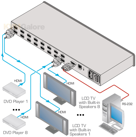 Kramer HDMI Matrix Switchers