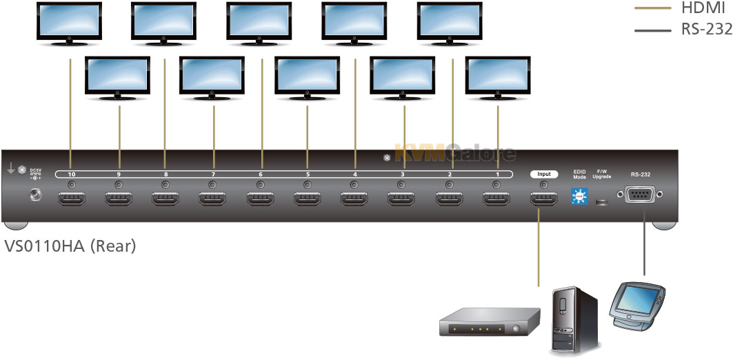 10-Port 4K HDMI Splitter - VS0110HA, ATEN Video Splitters