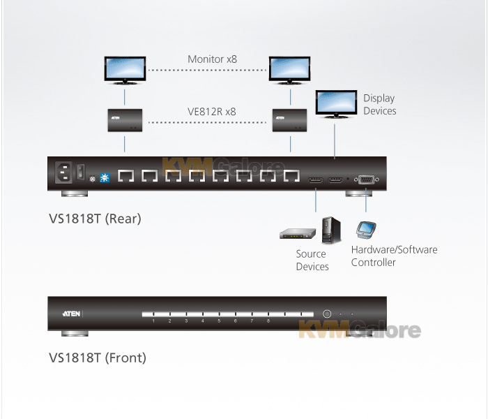 ATEN HDMI Splitters over CAT-5