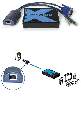 AdderLink X100 USB + Audio