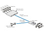 Image 3 of 4 - An extended user in the building can be located up to 1000-feet away from the servers, connected to AdderView CATx 1000 via CAT-x (x = 5, 5e, 6) cable, using X200 USB User Station, which may optionally control and access another computer, such as the user's local computer.