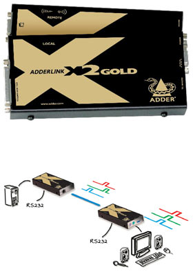 AdderLink X2-Gold AdderLink X2-Gold