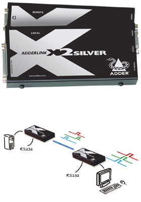 AdderLink X2-Silver