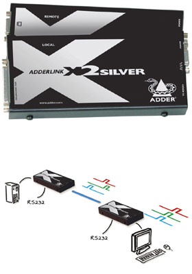 AdderLink X2-Silver AdderLink X2-Silver