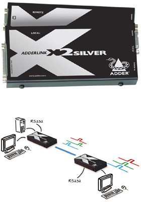 AdderLink X2-Silver Dual-Access
