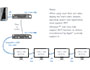 Image 8 of 12 - Multi-display support using MST.</BR>
ADDERLink XD-C650 modules support the multi-stream transport (MST) protocol, which  allows feeds for multiple video displays to be fed along a single cable.</BR>
ADDERLink XD-C650 modules use a single DisplayPort link to accept up to four video streams from the host computer. This combined MST stream is then transferred to the Receiver, where you can connect multiple video displays in a daisy-chain from the primary video output port.