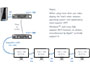 Image 7 of 8 - Multi-display support using MST.</BR>
ADDERLink XD614 modules support the multi-stream transport (MST) protocol, which  allows feeds for multiple video displays to be fed along a single cable.</BR>
ADDERLink XD614 modules use a single DisplayPort link to accept up to four video streams from the host computer. This combined MST stream is then transferred to the Receiver, where you can connect multiple video displays in a daisy-chain from the primary video output port.