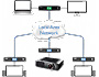 Image 6 of 10 - AV over IP application. A source laptop multicasting audio/video to two remote screens, one remote projector, with a local screen displaying the video from the laptop.