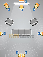 7.1 surround 7.1 surround