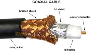 Coaxial cable Coaxial cable