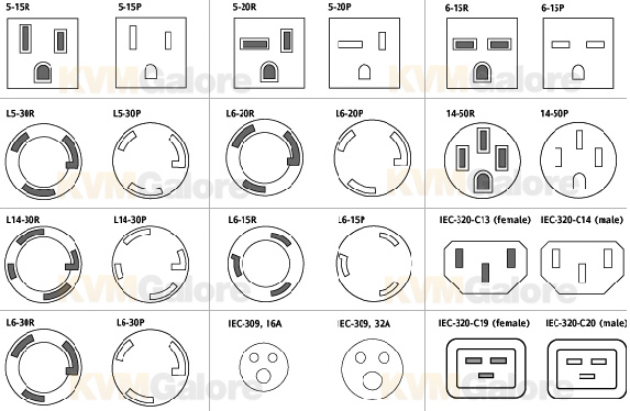 Electrical Plugs: Nema Electrical Plugs nema l5 20r wiring diagram 